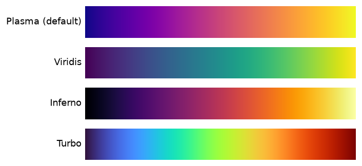 Horizontal swatches of the four color ramp options: Plasma, Viridis, Inferno, and Turbo.