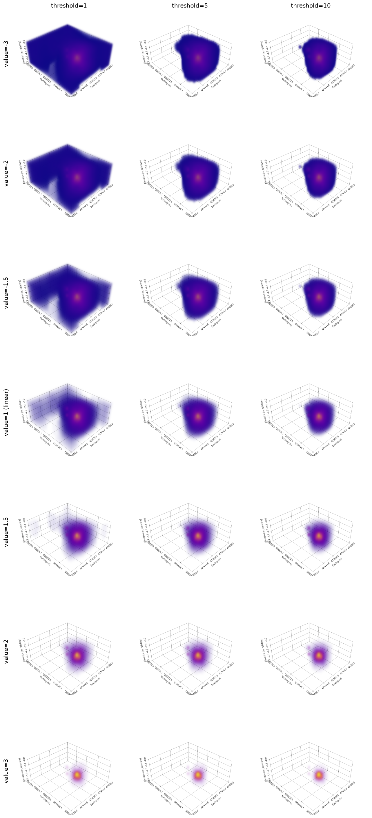 Grid of plume renders varying threshold and gamma value, spanning boosting (negative) values through linear (1) to sharpening (positive) values.